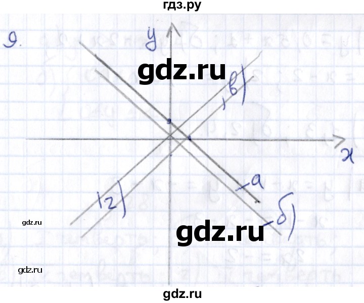 ГДЗ по геометрии 8 класс Смирнов   §27 - 9, Решебник