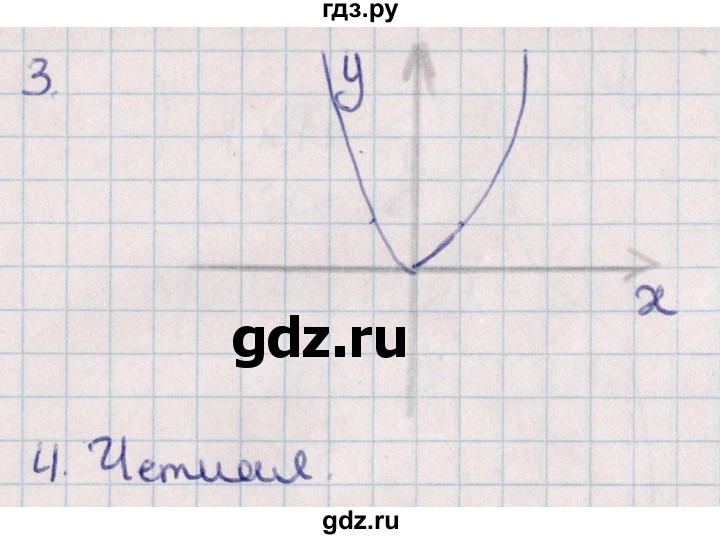 ГДЗ по алгебре 9 класс Журавлев контрольные и самостоятельные работы  алгебра / самостоятельные работы / С-17 - Вариант 4, Решебник