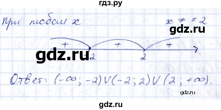ГДЗ по алгебре 9 класс Кузнецова сборник заданий  раздел 2 - 162, Решебник