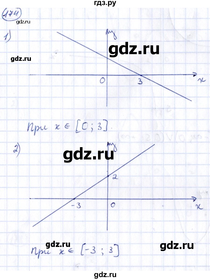 ГДЗ по алгебре 9 класс Кузнецова сборник заданий  раздел 2 - 174, Решебник