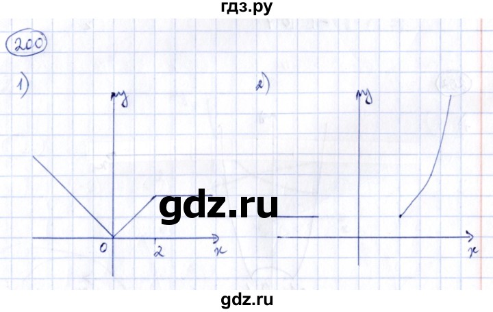 ГДЗ по алгебре 9 класс Кузнецова сборник заданий  раздел 2 - 200, Решебник