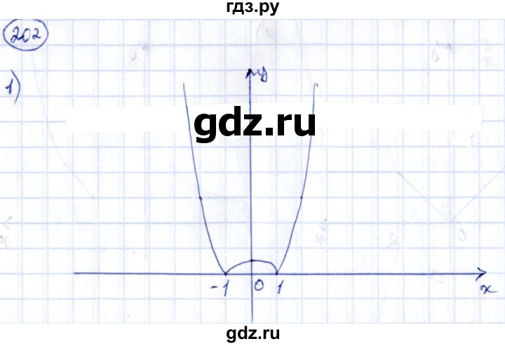 ГДЗ по алгебре 9 класс Кузнецова сборник заданий  раздел 2 - 202, Решебник