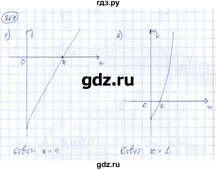 ГДЗ по алгебре 9 класс Кузнецова сборник заданий  раздел 2 - 207, Решебник