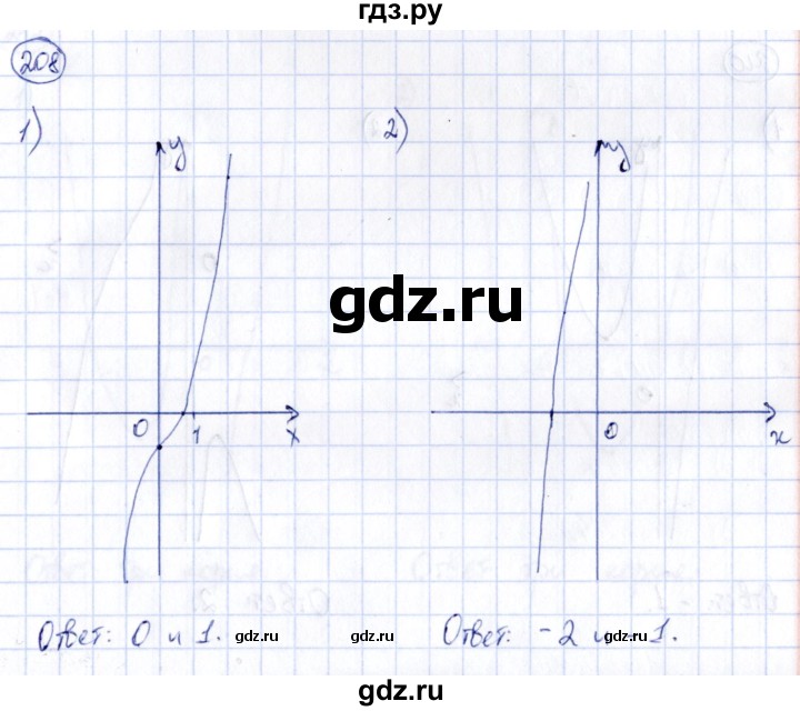 ГДЗ по алгебре 9 класс Кузнецова сборник заданий  раздел 2 - 208, Решебник