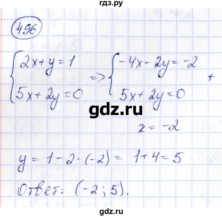 ГДЗ по алгебре 9 класс Кузнецова сборник заданий  задания - 496, Решебник