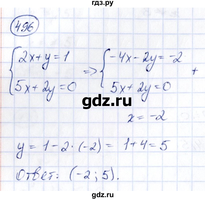 ГДЗ Задания 496 Алгебра 9 Класс Сборник Заданий Кузнецова, Бунимович