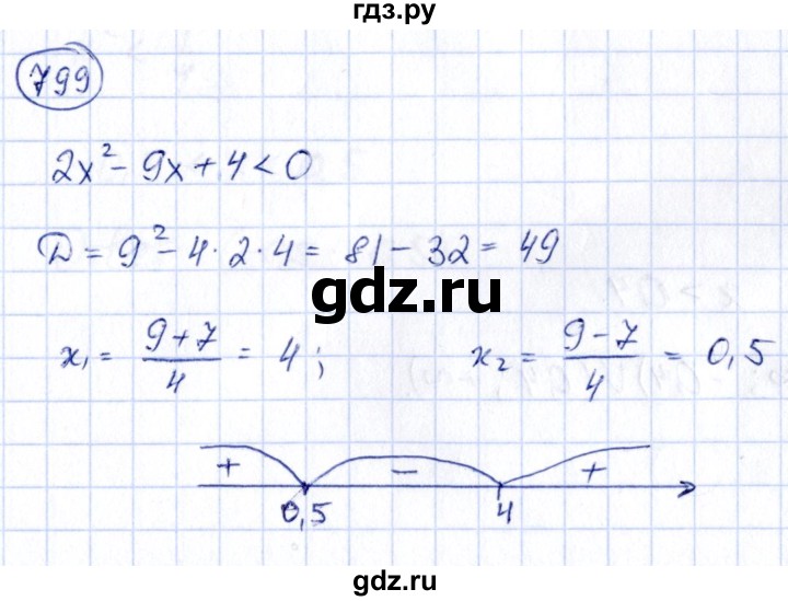 ГДЗ по алгебре 9 класс Кузнецова сборник заданий  задания - 799, Решебник