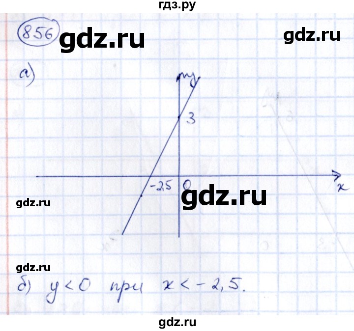 ГДЗ по алгебре 9 класс Кузнецова сборник заданий  задания - 856, Решебник
