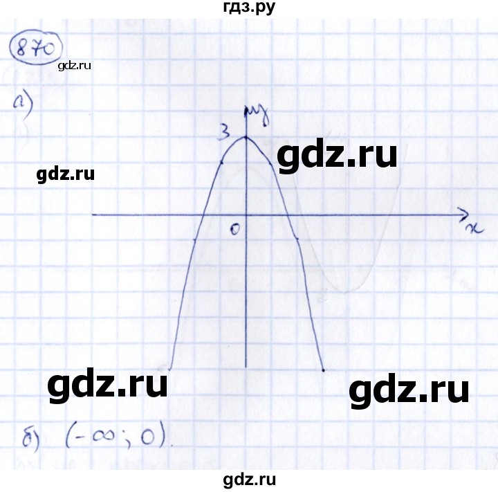 ГДЗ по алгебре 9 класс Кузнецова сборник заданий  задания - 870, Решебник