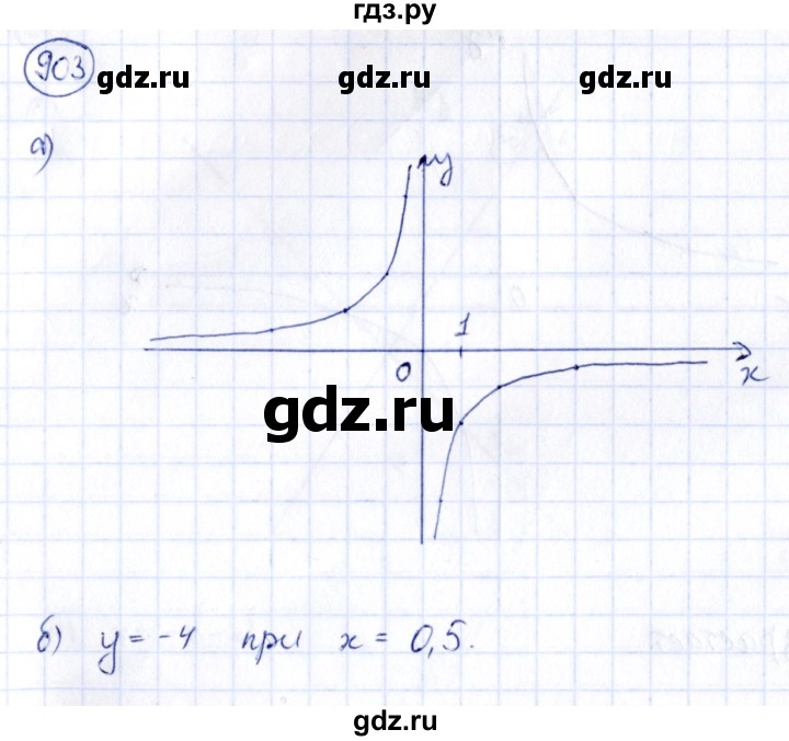 ГДЗ по алгебре 9 класс Кузнецова сборник заданий  задания - 903, Решебник