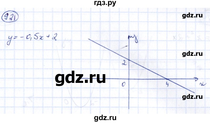 ГДЗ по алгебре 9 класс Кузнецова сборник заданий  задания - 921, Решебник