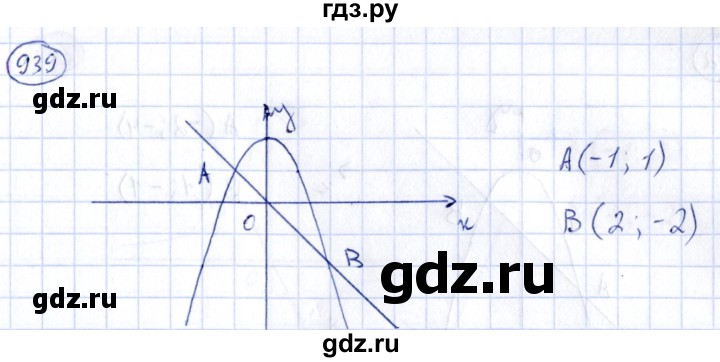 ГДЗ по алгебре 9 класс Кузнецова сборник заданий  задания - 939, Решебник