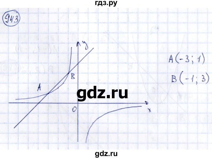 ГДЗ по алгебре 9 класс Кузнецова сборник заданий  задания - 943, Решебник