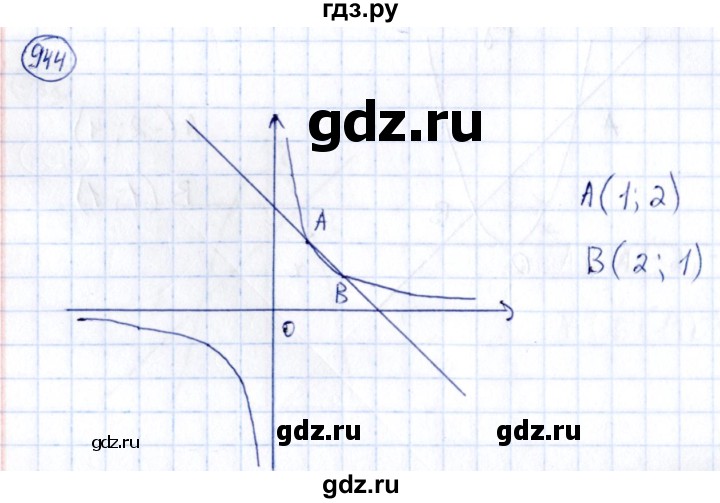 ГДЗ по алгебре 9 класс Кузнецова сборник заданий  задания - 944, Решебник