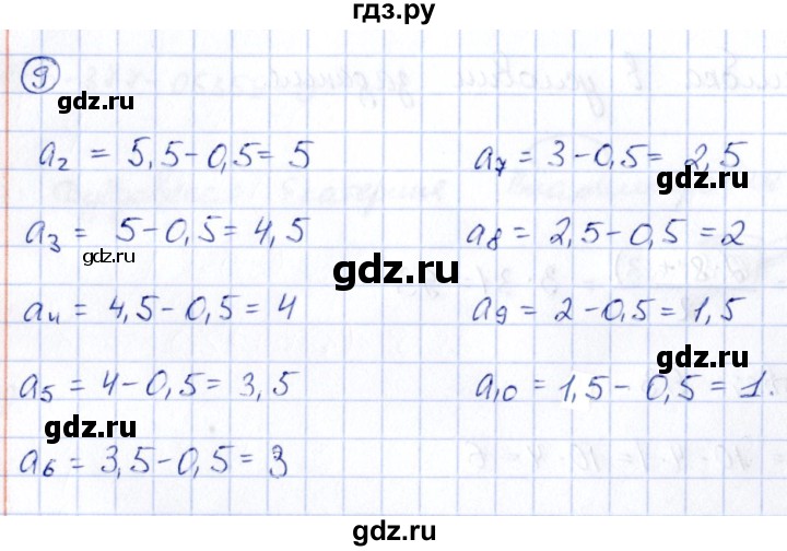 ГДЗ по алгебре 9 класс  Ключникова рабочая тетрадь (к учебнику Мордкович)  страница - 121, Решебник