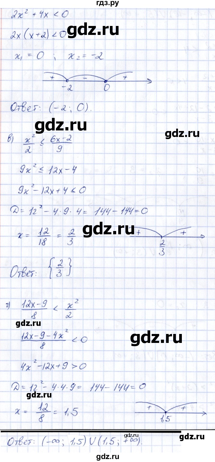 ГДЗ по алгебре 9 класс  Ключникова рабочая тетрадь (к учебнику Мордкович)  страница - 21, Решебник