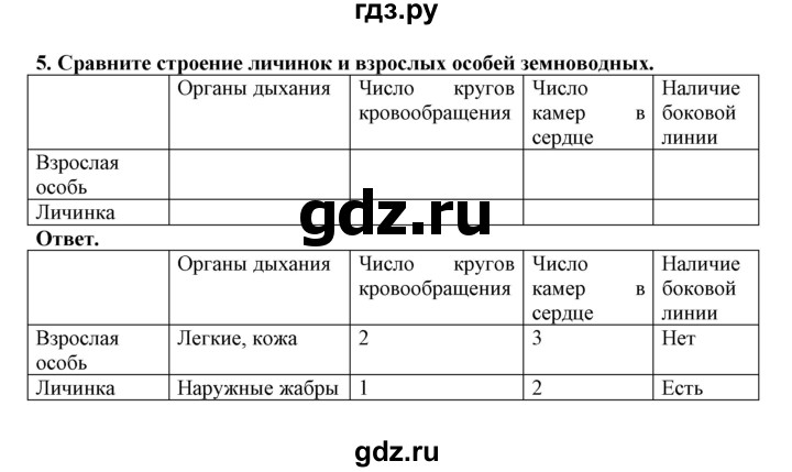 Биология параграф 24 вопросы