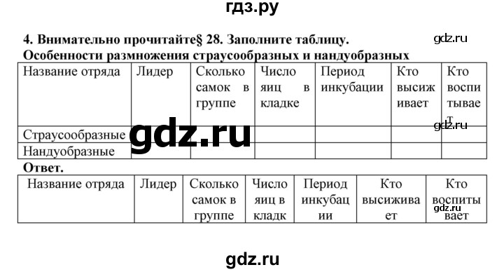 ГДЗ по биологии 7 класс  Латюшин рабочая тетрадь Животные  параграф 27-30 (тема) / страусообразные (упражнение) - 4, Решебник