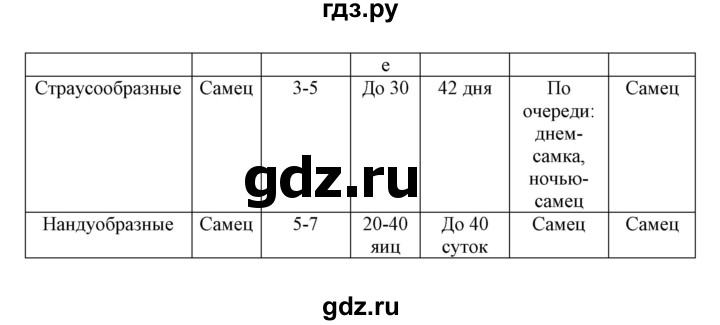 ГДЗ по биологии 7 класс  Латюшин рабочая тетрадь  параграф 27-30 (тема) / страусообразные (упражнение) - 4, Решебник