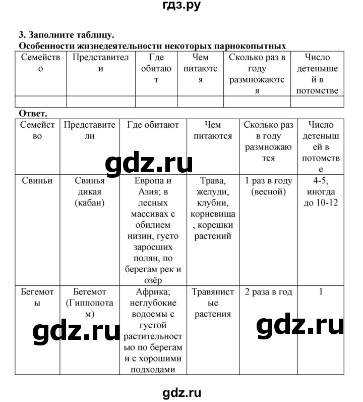 ГДЗ по биологии 7 класс  Латюшин рабочая тетрадь  параграф 31-35 (тема) / парнокопытные (упражнение) - 3, Решебник