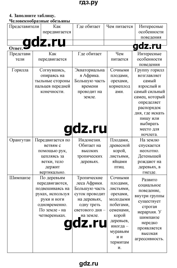 ГДЗ по биологии 7 класс  Латюшин рабочая тетрадь Животные  параграф 31-35 (тема) / приматы (упражнение) - 4, Решебник