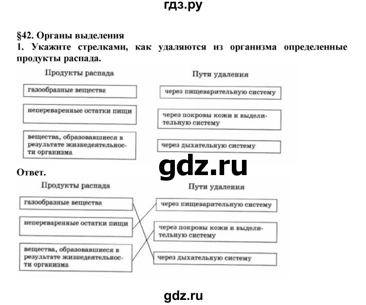 ГДЗ по биологии 7 класс  Латюшин рабочая тетрадь Животные  параграф 42 (упражнение) - 1, Решебник