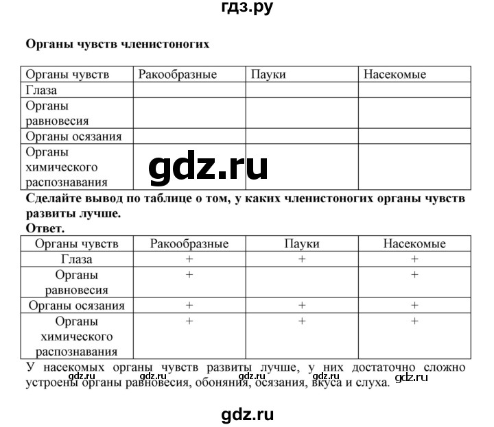 ГДЗ по биологии 7 класс  Латюшин рабочая тетрадь  параграф 44 (упражнение) - 6, Решебник