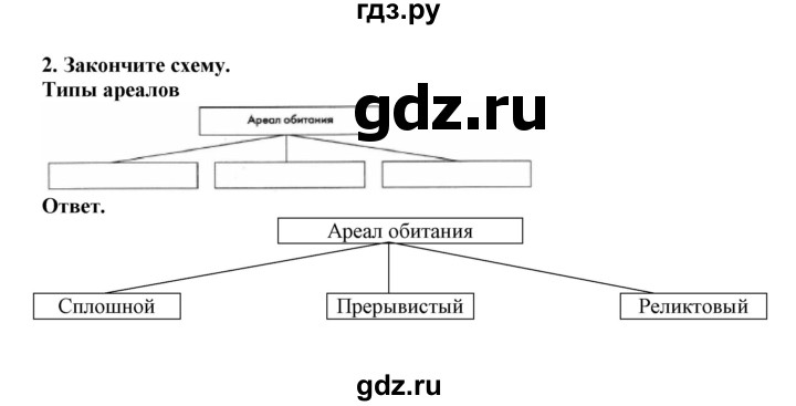 ГДЗ по биологии 7 класс  Латюшин рабочая тетрадь Животные  параграф 52 (упражнение) - 2, Решебник