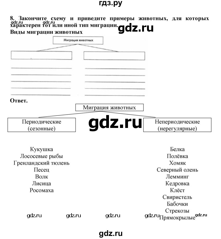 ГДЗ по биологии 7 класс  Латюшин рабочая тетрадь  параграф 52 (упражнение) - 8, Решебник