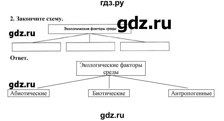 ГДЗ по биологии 7 класс  Латюшин рабочая тетрадь  параграф 54 (упражнение) - 2, Решебник