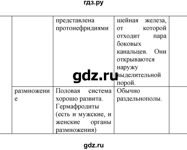 ГДЗ по биологии 7 класс  Латюшин рабочая тетрадь  параграф 8 (упражнение) - 1, Решебник