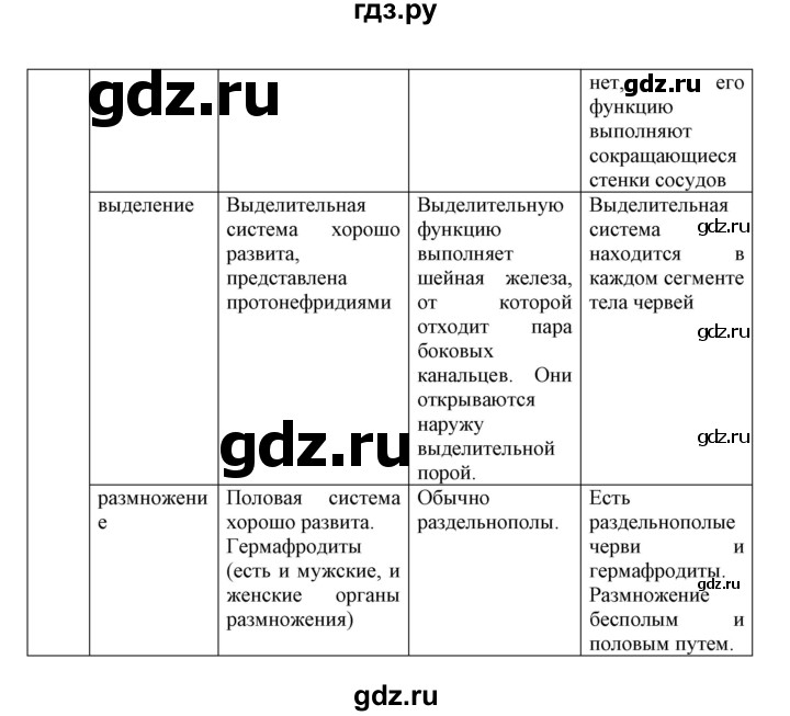 ГДЗ по биологии 7 класс  Латюшин рабочая тетрадь Животные  параграф 9,10 (упражнение) - 1, Решебник