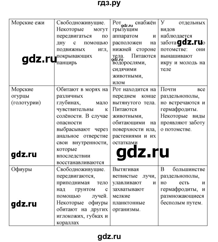 ГДЗ по биологии 7 класс  Латюшин рабочая тетрадь  параграф 13 (упражнение) - 6, Решебник