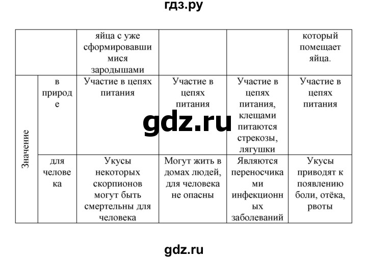 ГДЗ по биологии 7 класс  Латюшин рабочая тетрадь Животные  параграф 14 (упражнение) - 8, Решебник