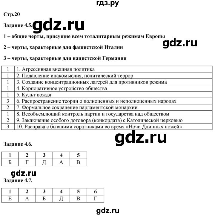 ГДЗ по истории 9 класс Пономарев рабочая тетрадь с комплектом контурных карт История новейшего времени  страница - 20, Решебник