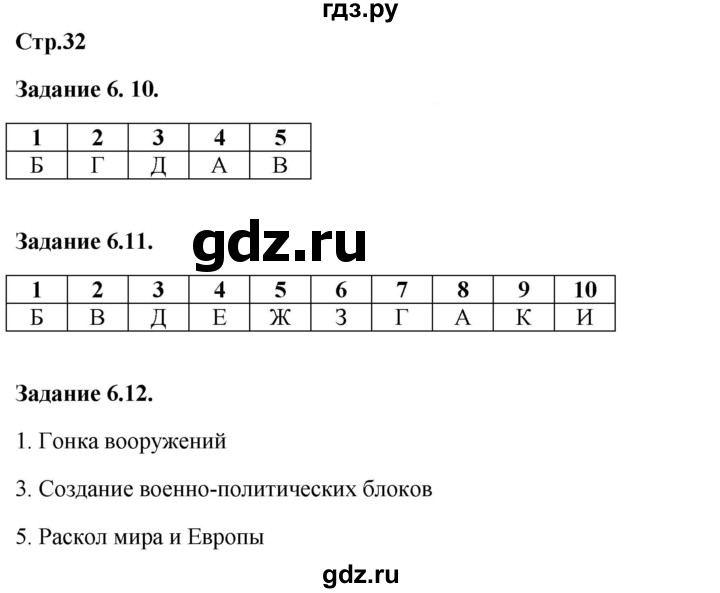 ГДЗ по истории 9 класс Пономарев рабочая тетрадь с комплектом контурных карт  страница - 32, Решебник