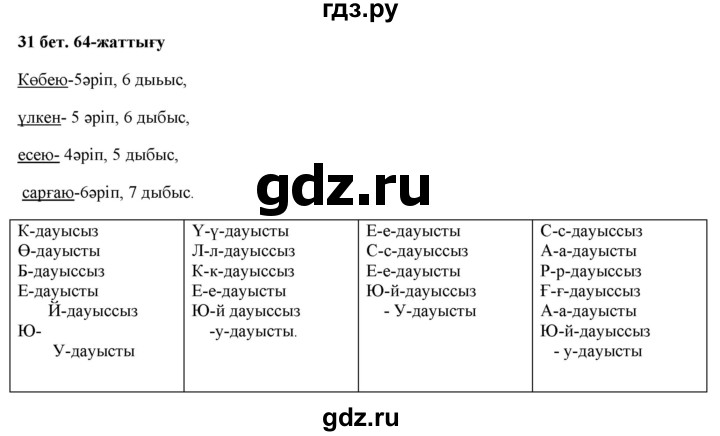 ГДЗ по казахскому языку 2 класс Жумабаева   бөлім 1. бет - 31, Решебник
