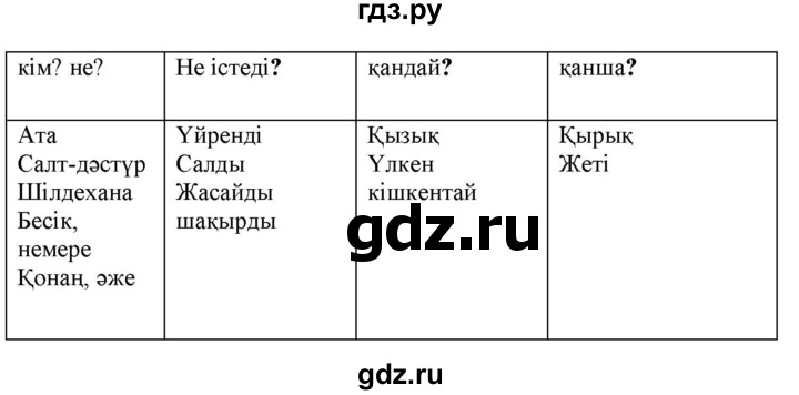 ГДЗ по казахскому языку 2 класс Жумабаева   бөлім 2. бет - 41, Решебник