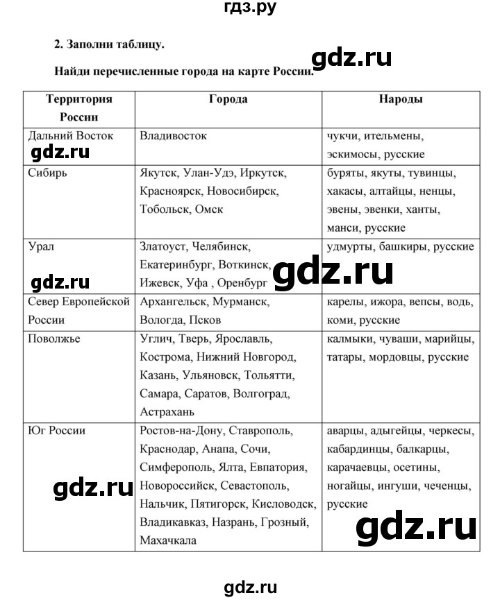 ГДЗ по окружающему миру 4 класс  Тихомирова тетрадь для практических работ с дневником наблюдения (Плешаков)  часть 2 (тема) - Путешествия по России, Решебник