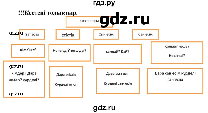 ГДЗ по казахскому языку 2 класс Жумабаева рабочая тетрадь  бөлім 2. бет - 93, Решебник