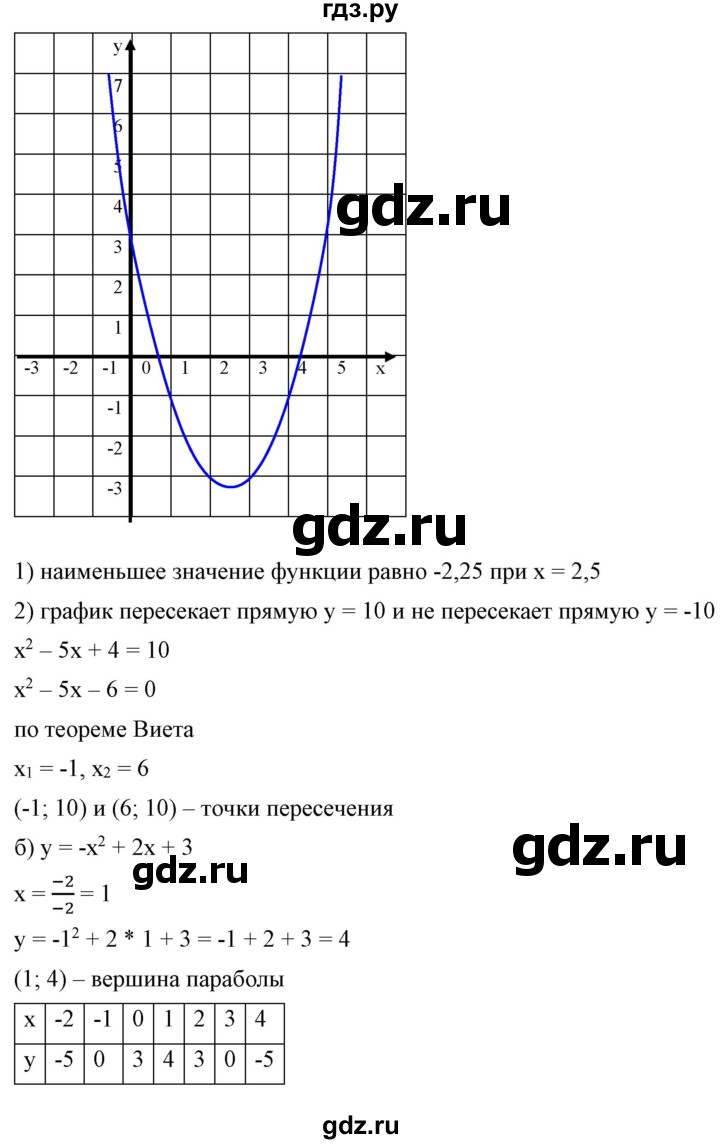 ГДЗ по алгебре 9 класс Бунимович   упражнение - 114, Решебник