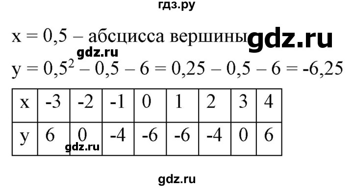 ГДЗ по алгебре 9 класс Бунимович   упражнение - 116, Решебник