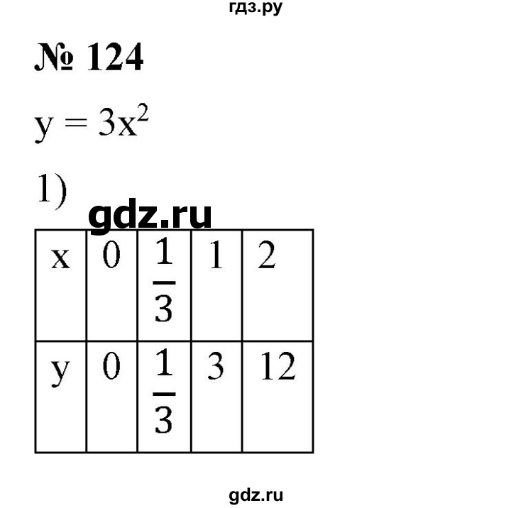ГДЗ по алгебре 9 класс Бунимович   упражнение - 124, Решебник