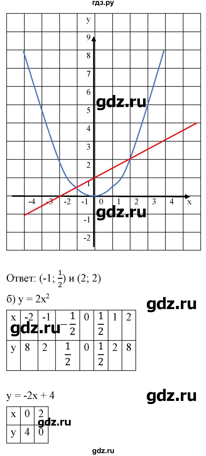 ГДЗ по алгебре 9 класс Бунимович   упражнение - 132, Решебник