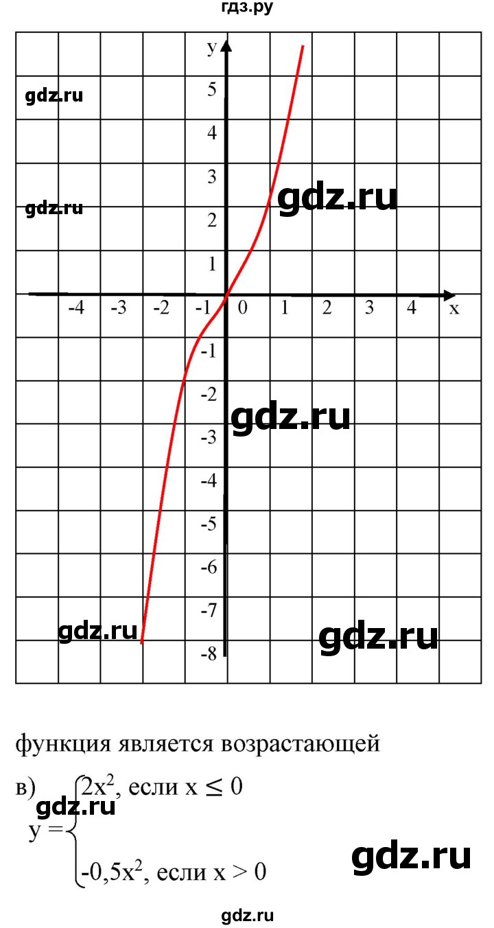 ГДЗ по алгебре 9 класс Бунимович   упражнение - 133, Решебник
