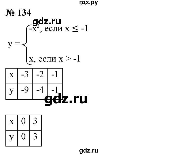 ГДЗ по алгебре 9 класс Бунимович   упражнение - 134, Решебник