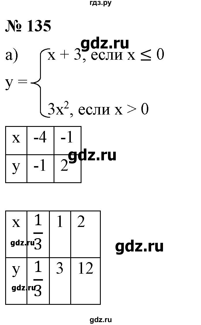 ГДЗ по алгебре 9 класс Бунимович   упражнение - 135, Решебник