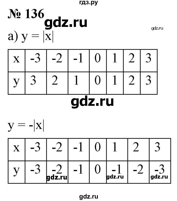 ГДЗ по алгебре 9 класс Бунимович   упражнение - 136, Решебник