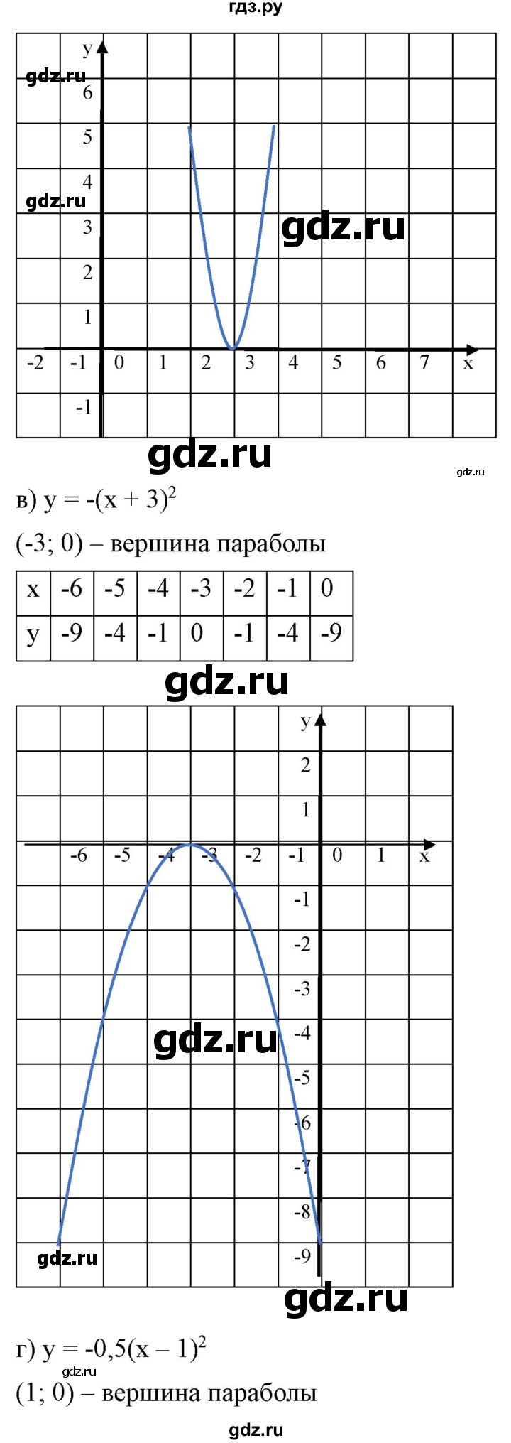 ГДЗ по алгебре 9 класс Бунимович   упражнение - 145, Решебник