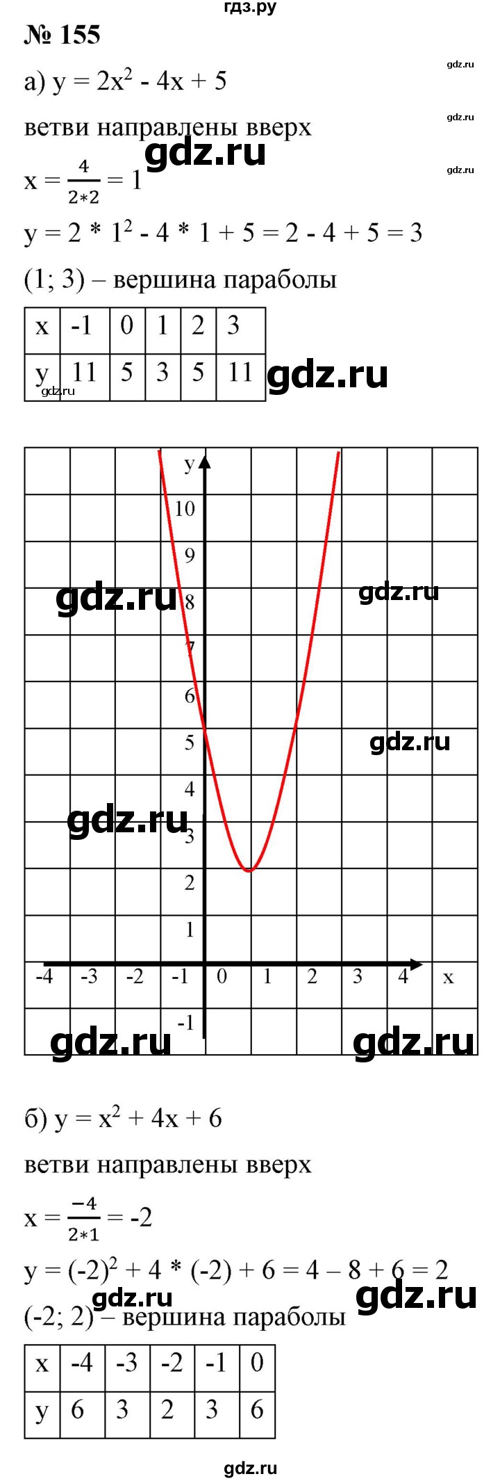 ГДЗ по алгебре 9 класс Бунимович   упражнение - 155, Решебник